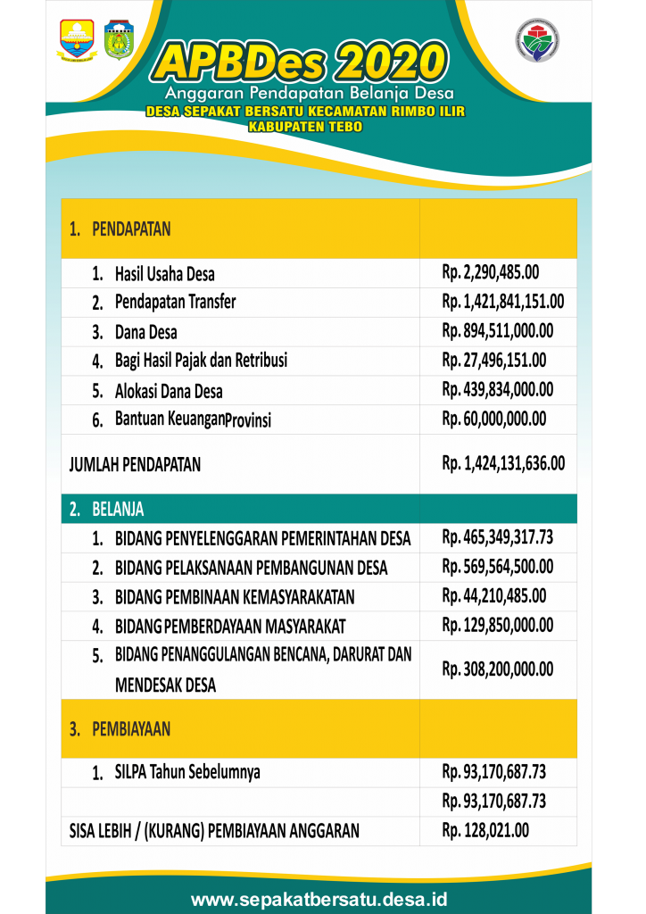 gambar anggaran